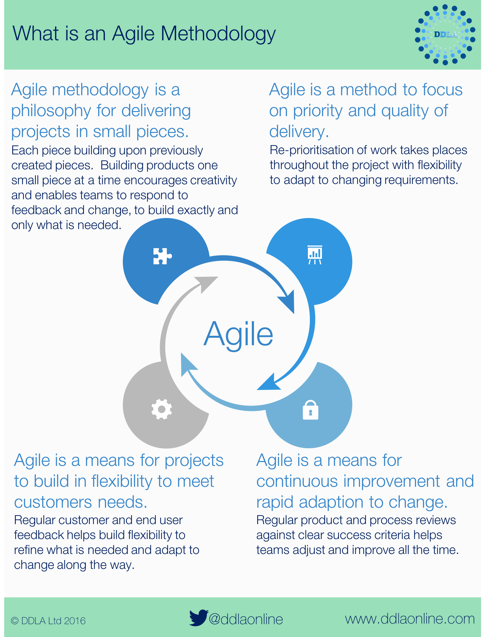 What Is Agile Methodology Pdf