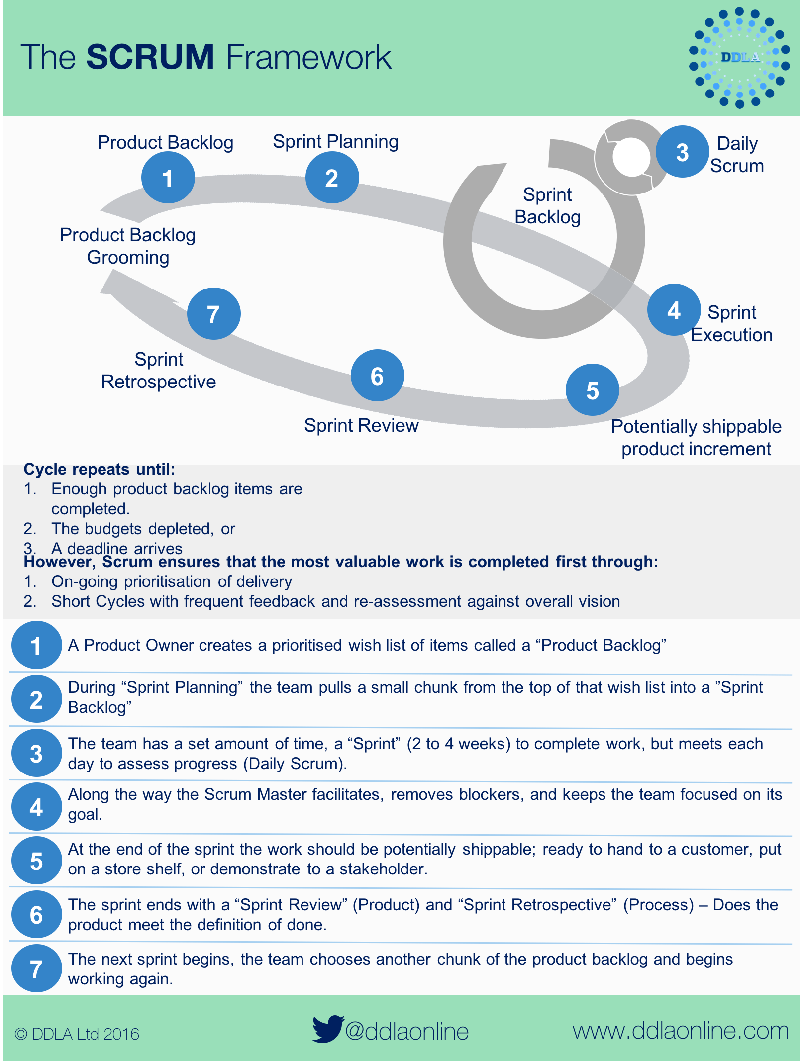 SCRUM Framework