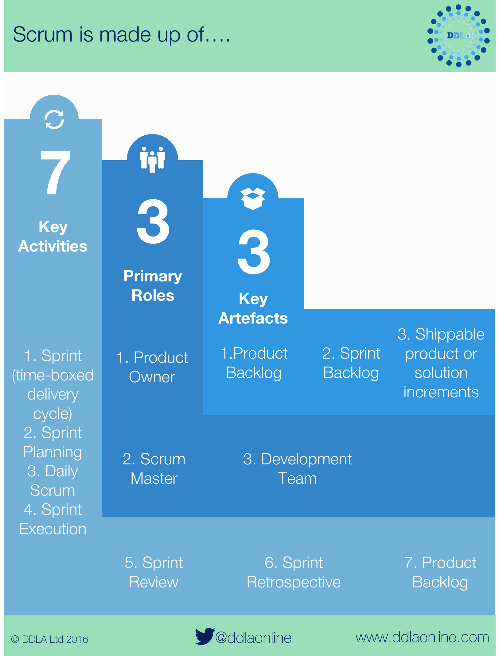 Make Up Of Scrum Teams