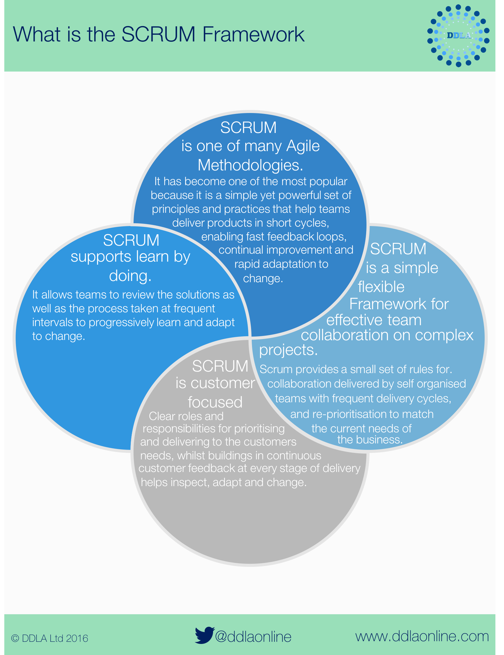 What Is Scrum