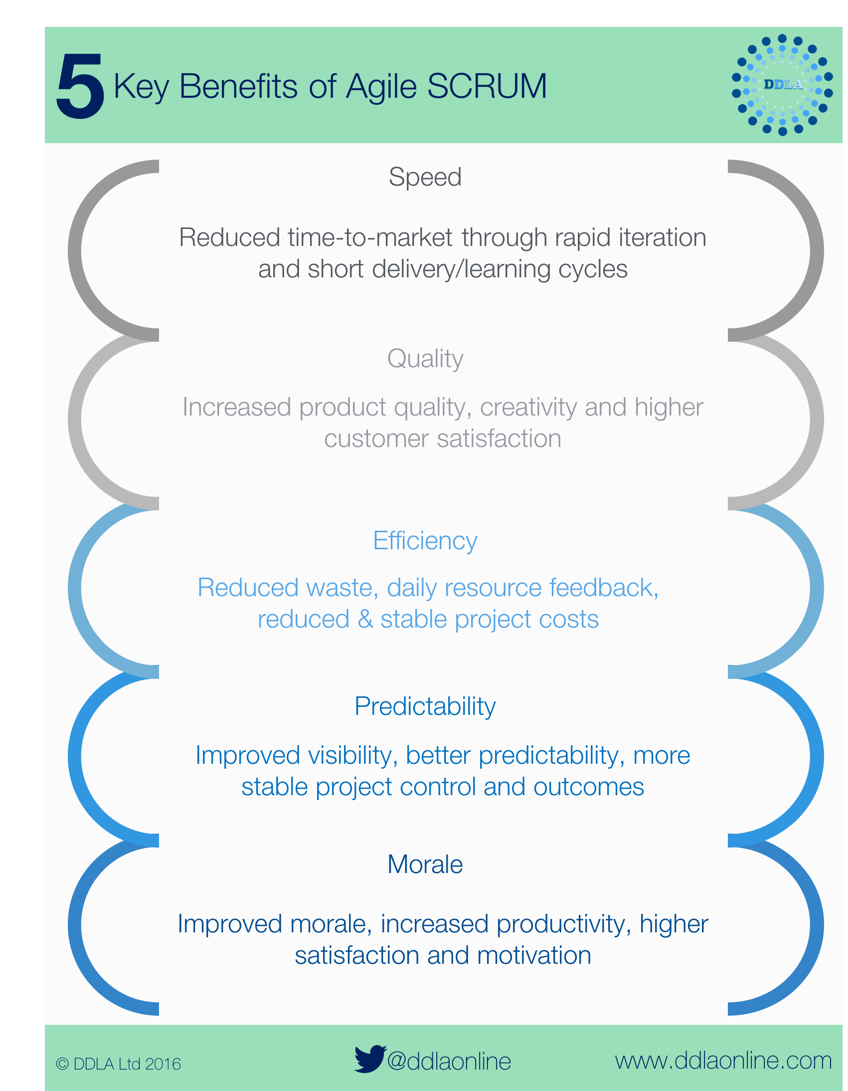 5RulesofScrum