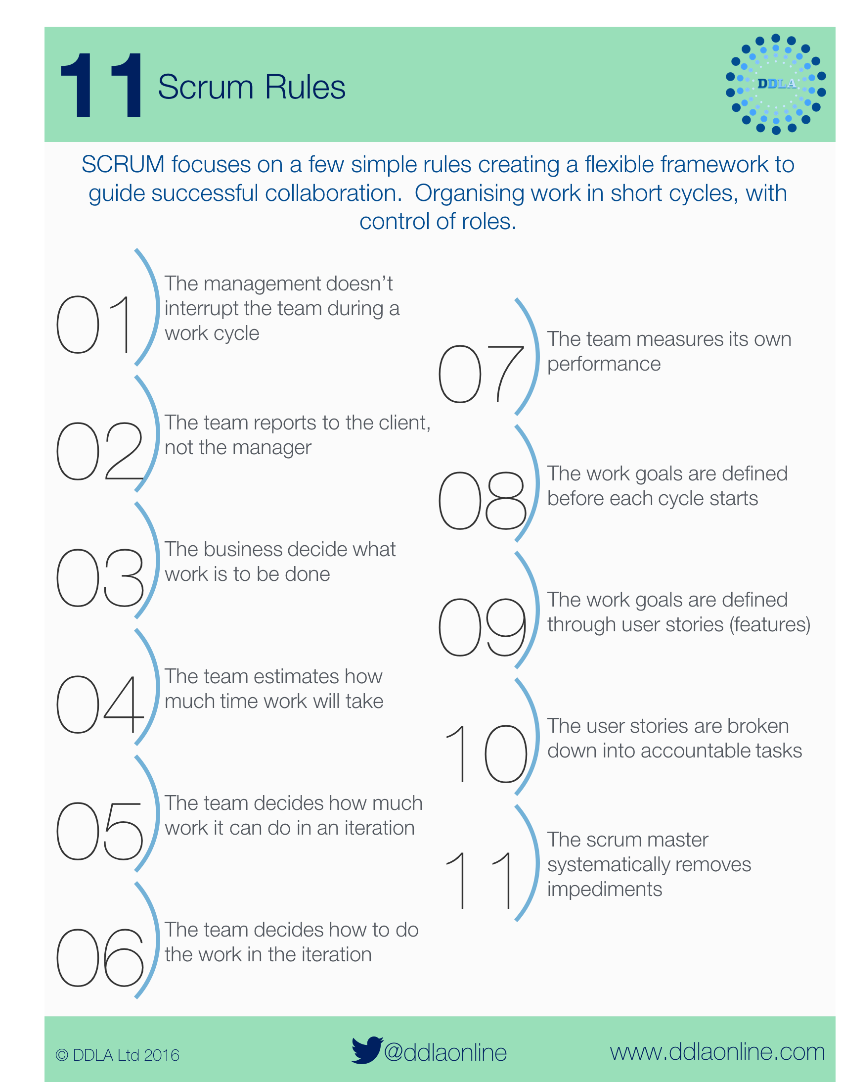 11RulesofScrum