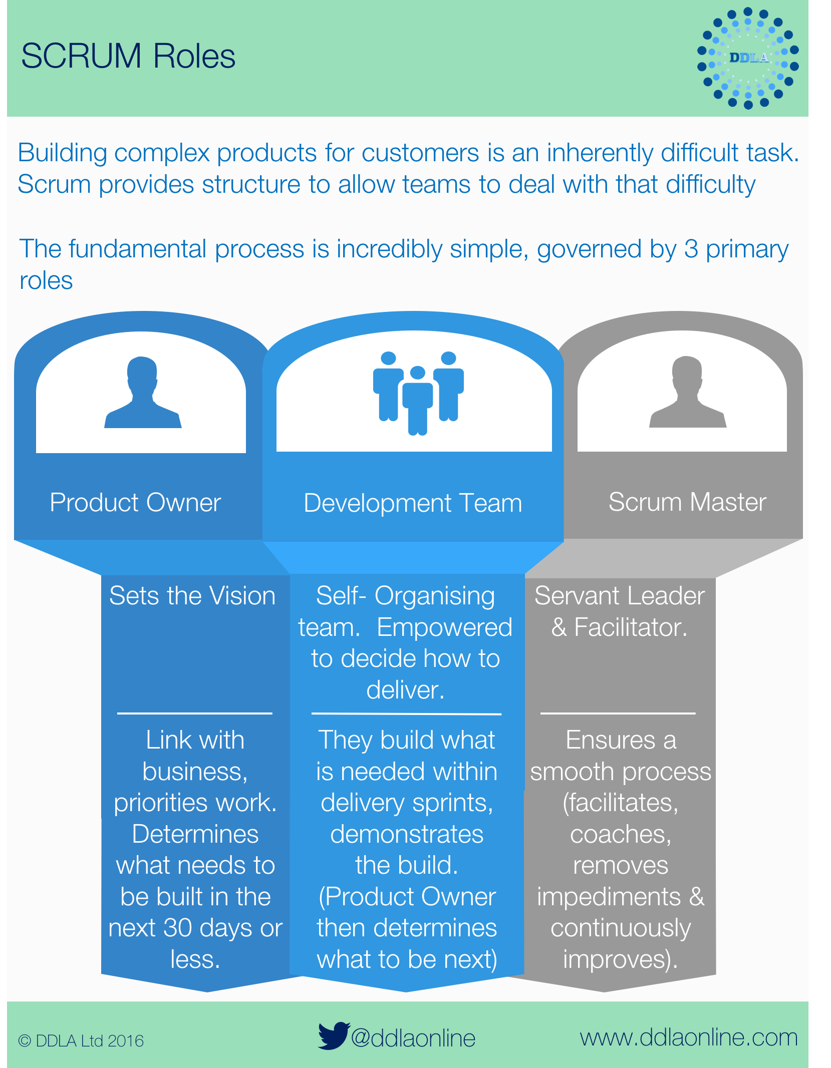 Scrum Roles