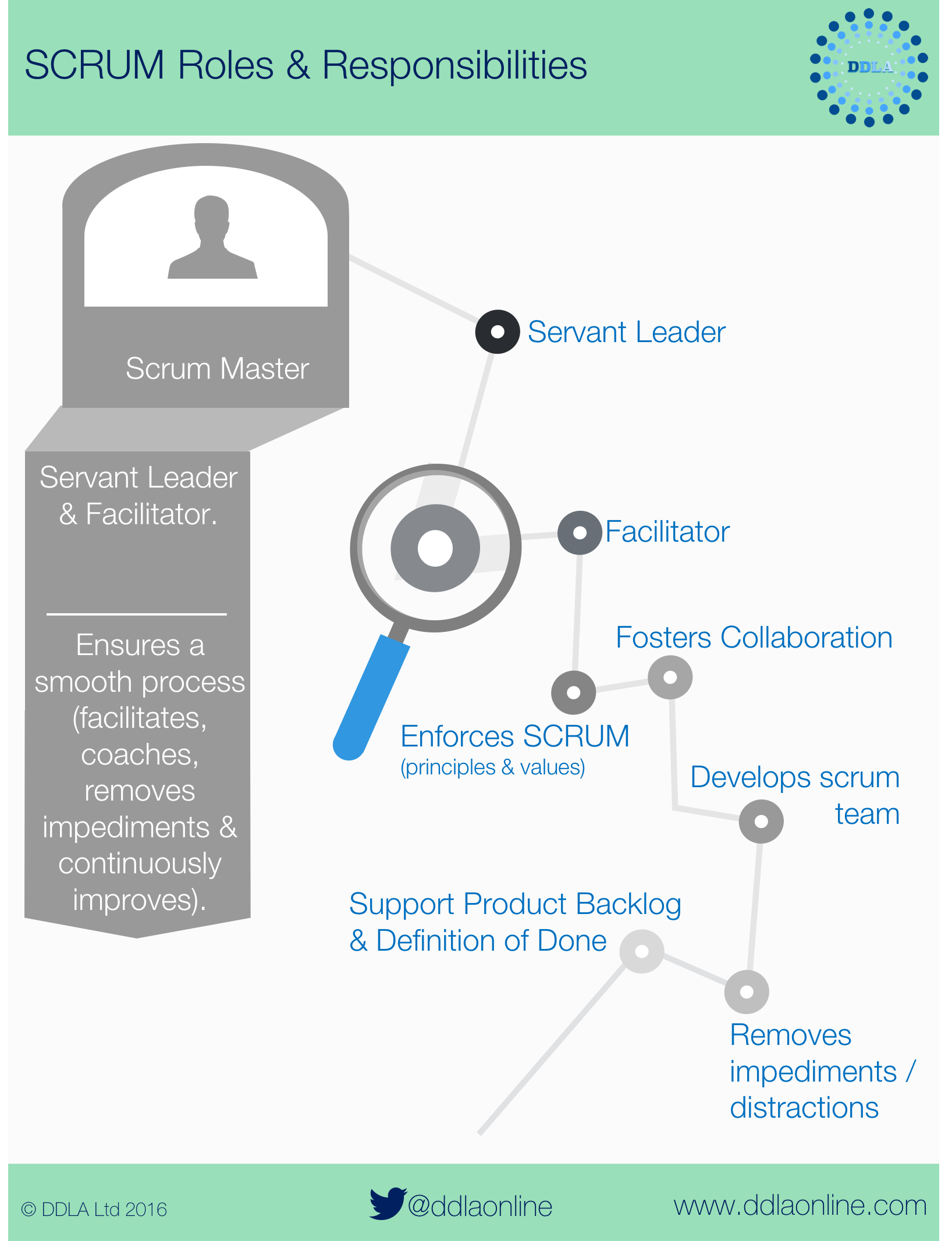 RR Scrum Master